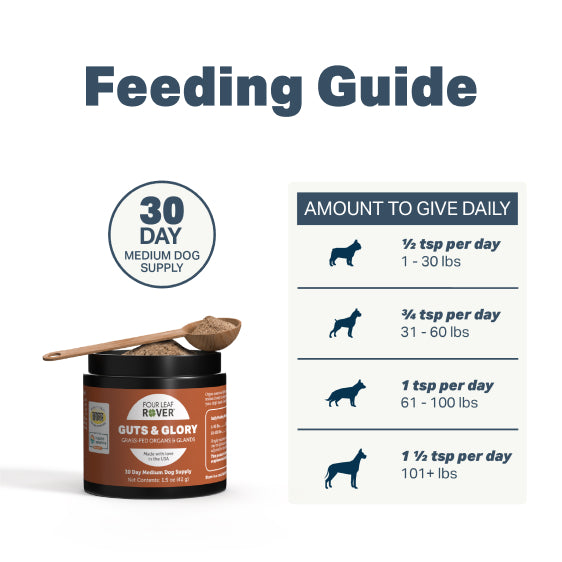 Guts & Glory - Grass-fed Organs For Dogs